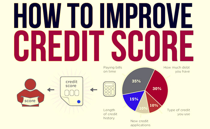 How to Lower Your Debt and Boost Your Credit Score