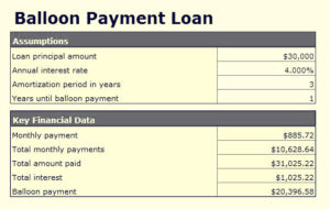 Refinance a Baloon Car Loan