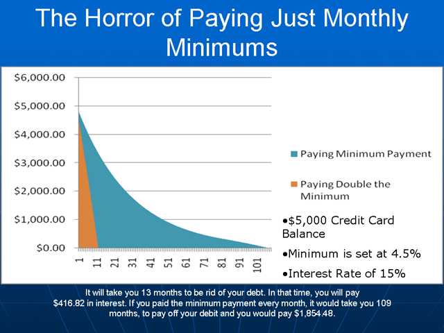 payday loans line of credit