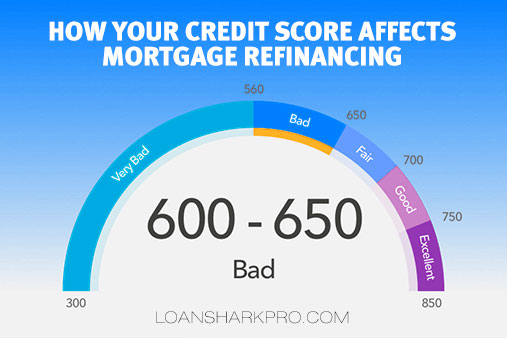 How Your Credit Score Affects Mortgage Refinancing