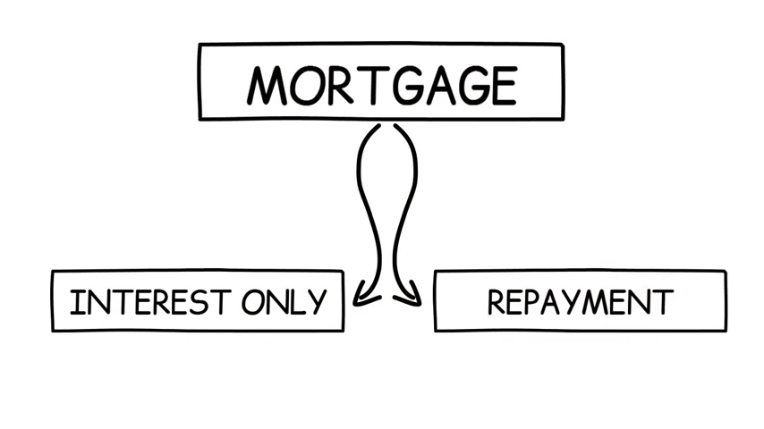 Mortgage Interest Only And Repayment