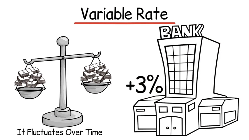 Variable rate