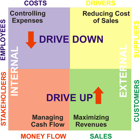 CASH FLOW FINANCE