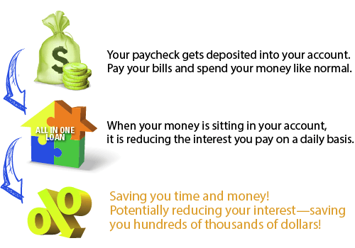all-in-one-loan explained