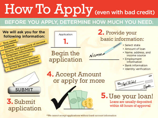 How to apply for non payday loan online even with bad credit