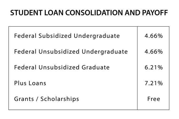 student loan consolidation and pay off