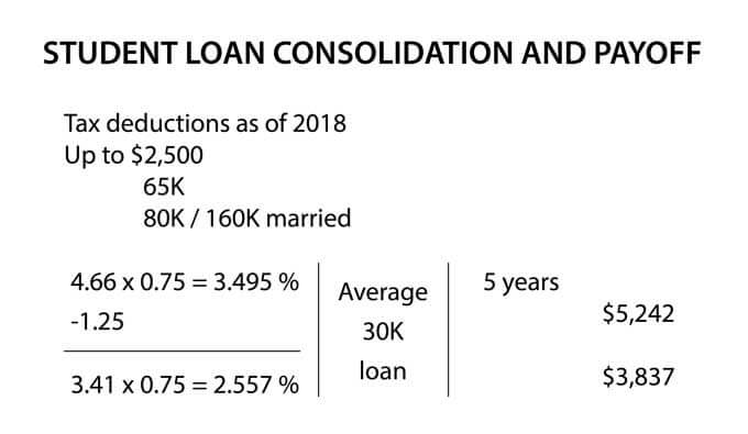 tax deductions