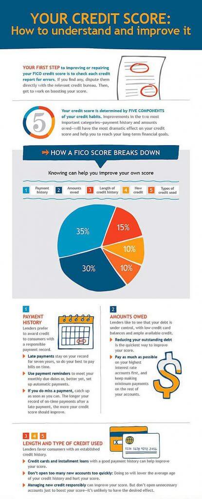 payday loans interest rate and accrual